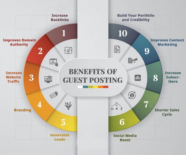 The benefits of Guest Blogger